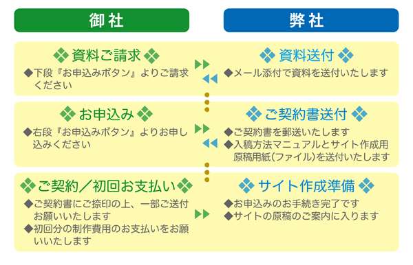 お申し込み画像